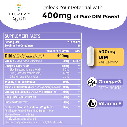 ThrivyThystle DIM capsules closeup highlighting a potent 400 mg dose for daily support.