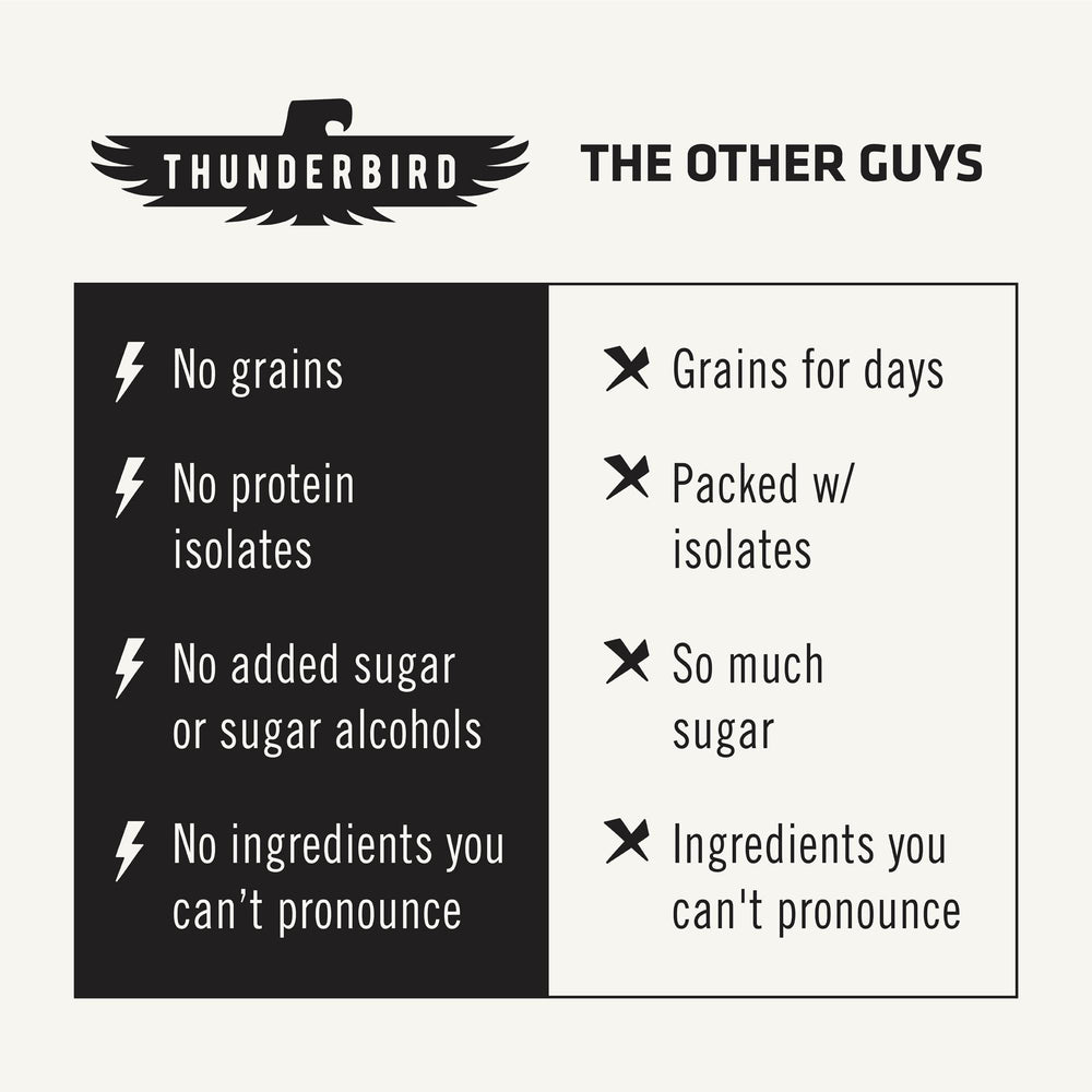 Vegan paleo Thunderbird bars ingredients showcase plant-based energy without added sugar