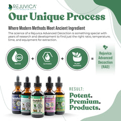 Thyrobin from organic and wildcrafted sources ensures natural ingredients.