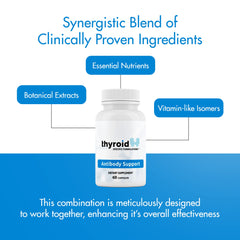 Thyroid Specific Formulations Antibody Support glossy label detail communicates quality and care.