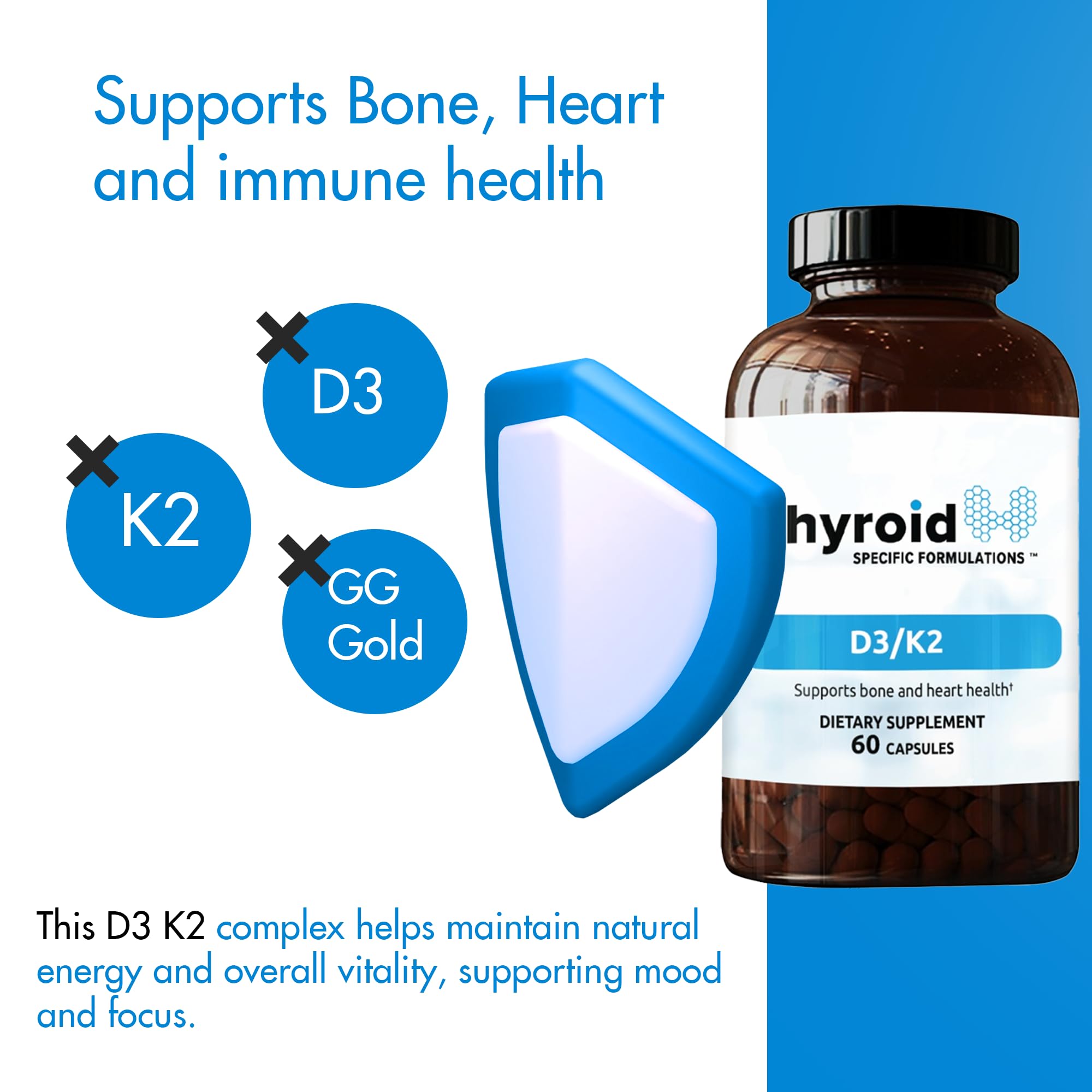 Thyroid Specific Formulations D3/K2 capsules on table indicate balanced supplement routine.