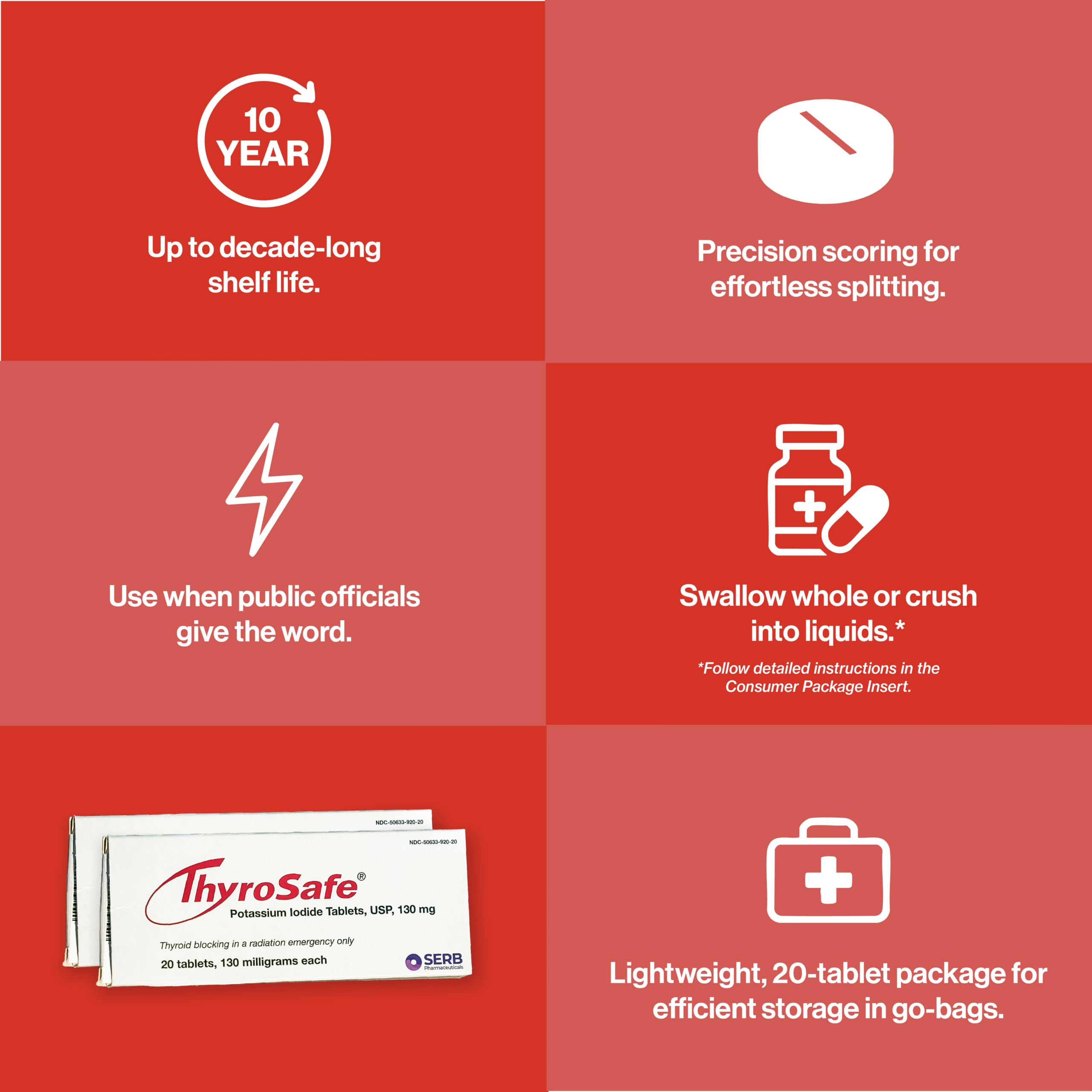THYROSAFE KI tablets stored in compact go-bag packaging for easy access