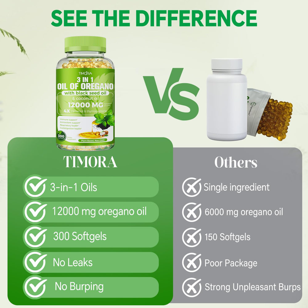TIMORA small softgels ready for convenient daily dosing.