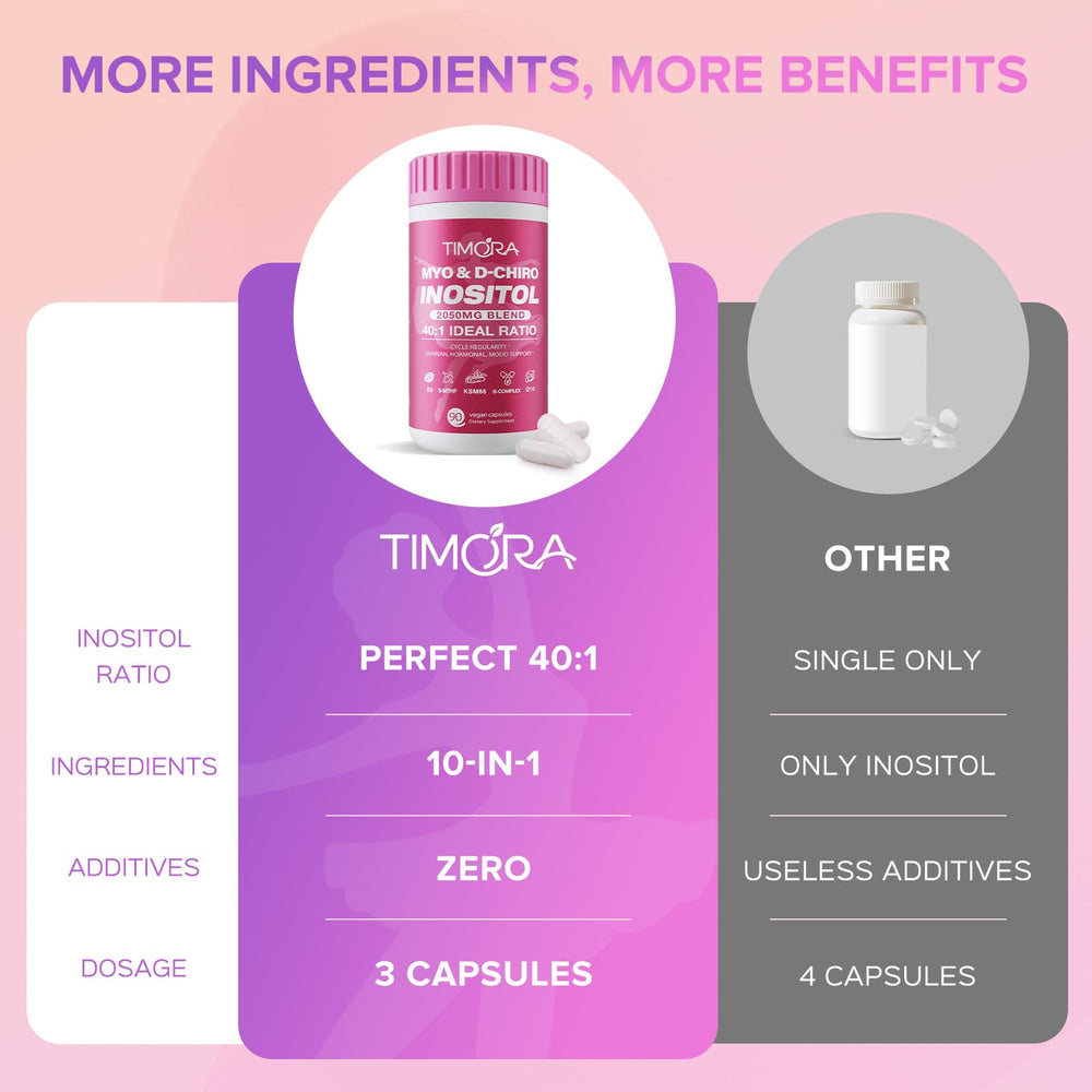 TIMORA sealed pack emphasizes premium bioavailable formula