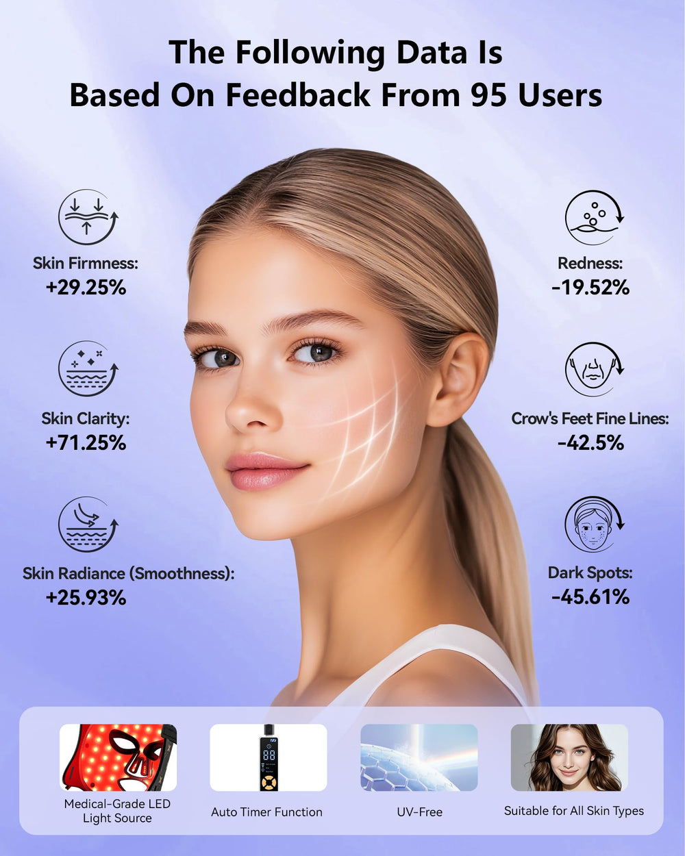 Tinkoola 3D neck design provides ergonomic, secure fit during use.