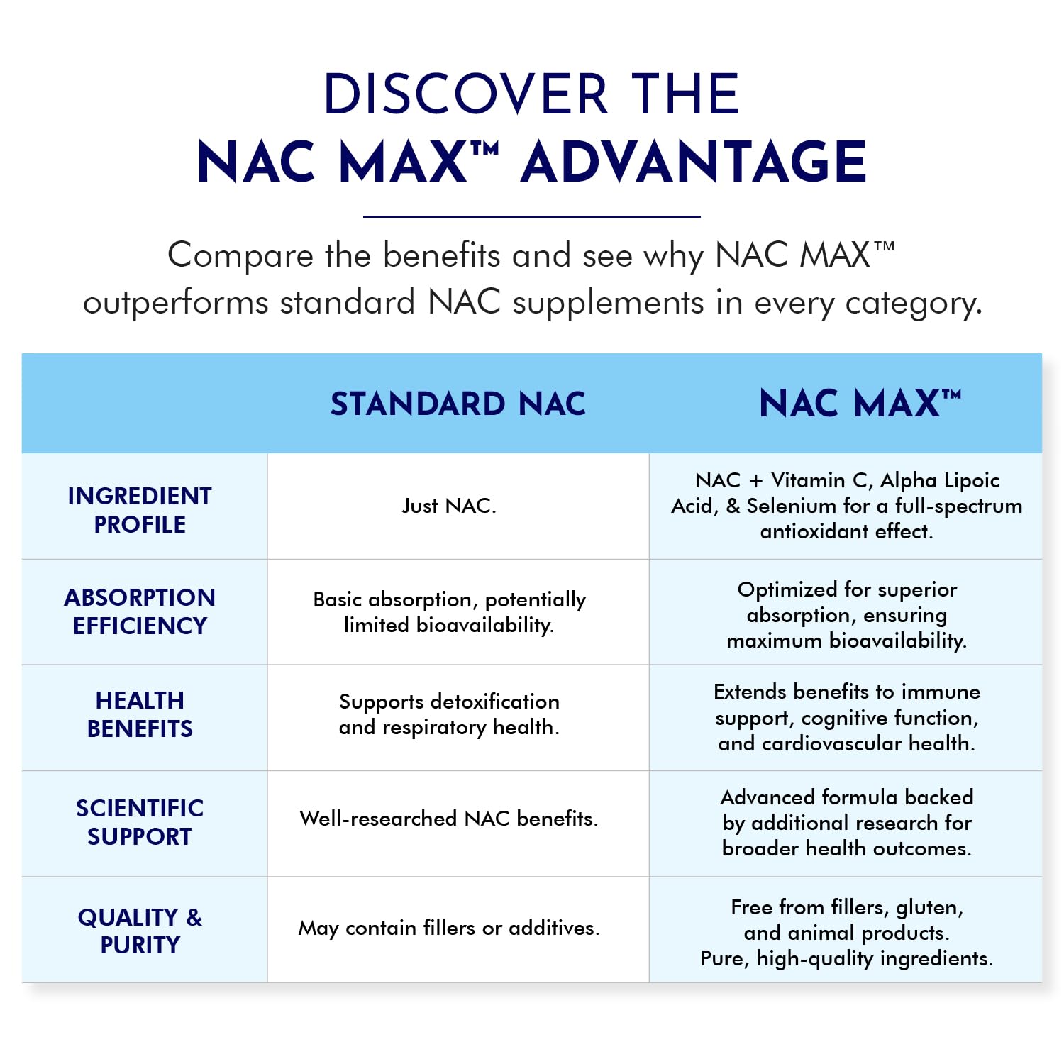 TJ Nutrition NAC MAX bottle with pour cap for convenient daily use