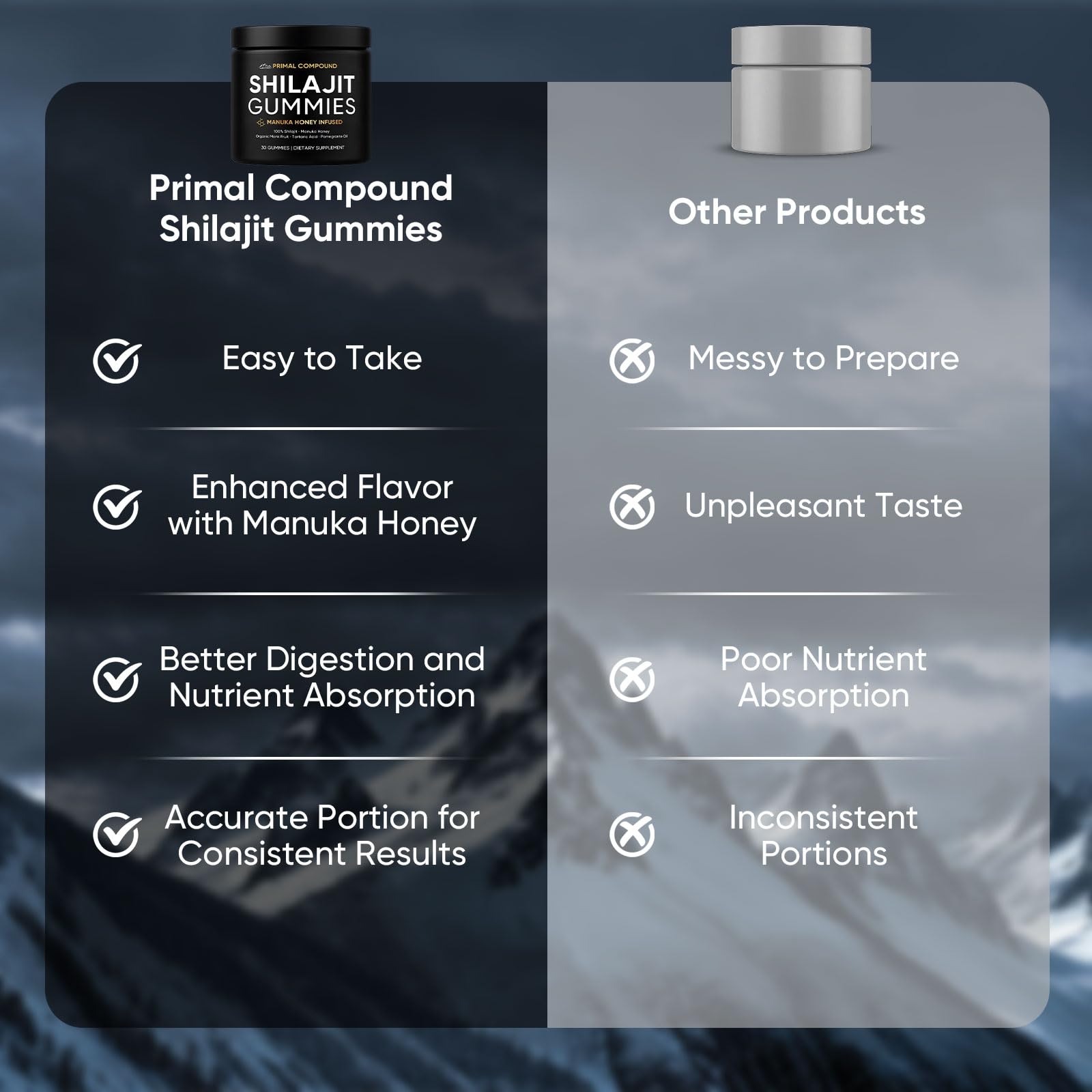 TOGOLIUN Primal Compound Shilajit Gummies for daily dosage and focus
