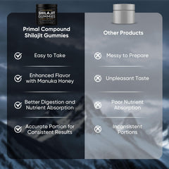 TOGOLIUN Primal Compound Shilajit Gummies for daily dosage and focus
