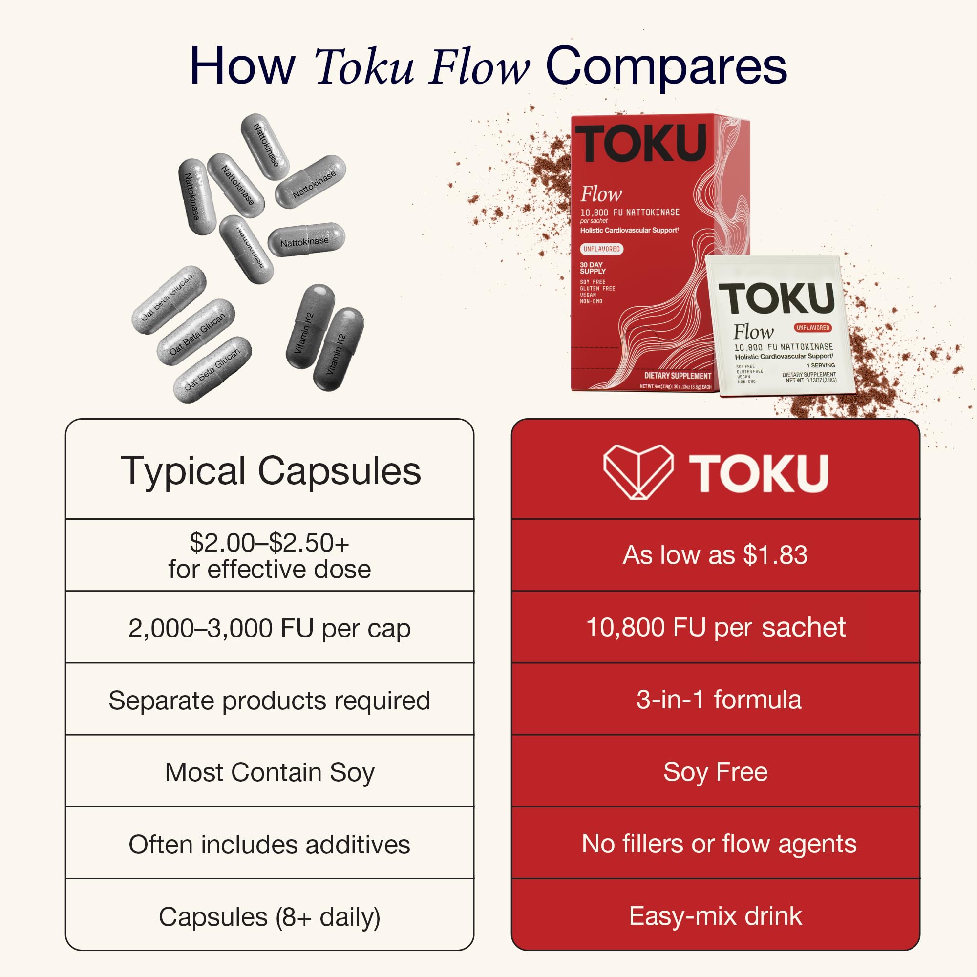 Toku Flow soy-free formula ideal for soy-sensitive lifestyles.