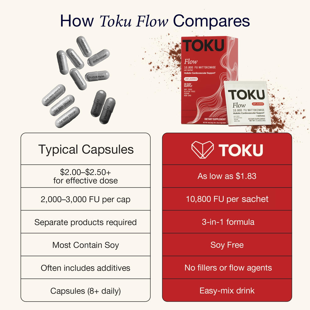 Toku Flow soy-free formula ideal for soy-sensitive lifestyles.