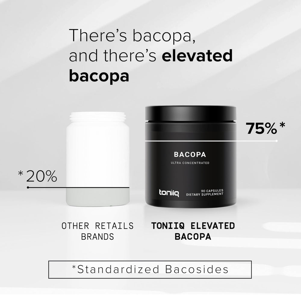 Toniiq Bacopa third-party lab report image showing purity testing.