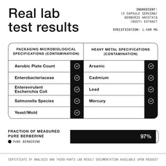 Toniiq Berberine HCl batch testing snapshot confirms consistent ingredient levels