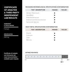 Toniiq Elite T Formula third-party lab certification emphasizes independent quality verification.