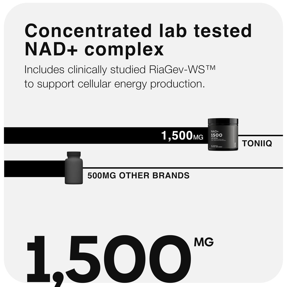 Toniiq ingredients panel shows NAD+, Resveratrol, Niacin, and RiaGev-WS synergy