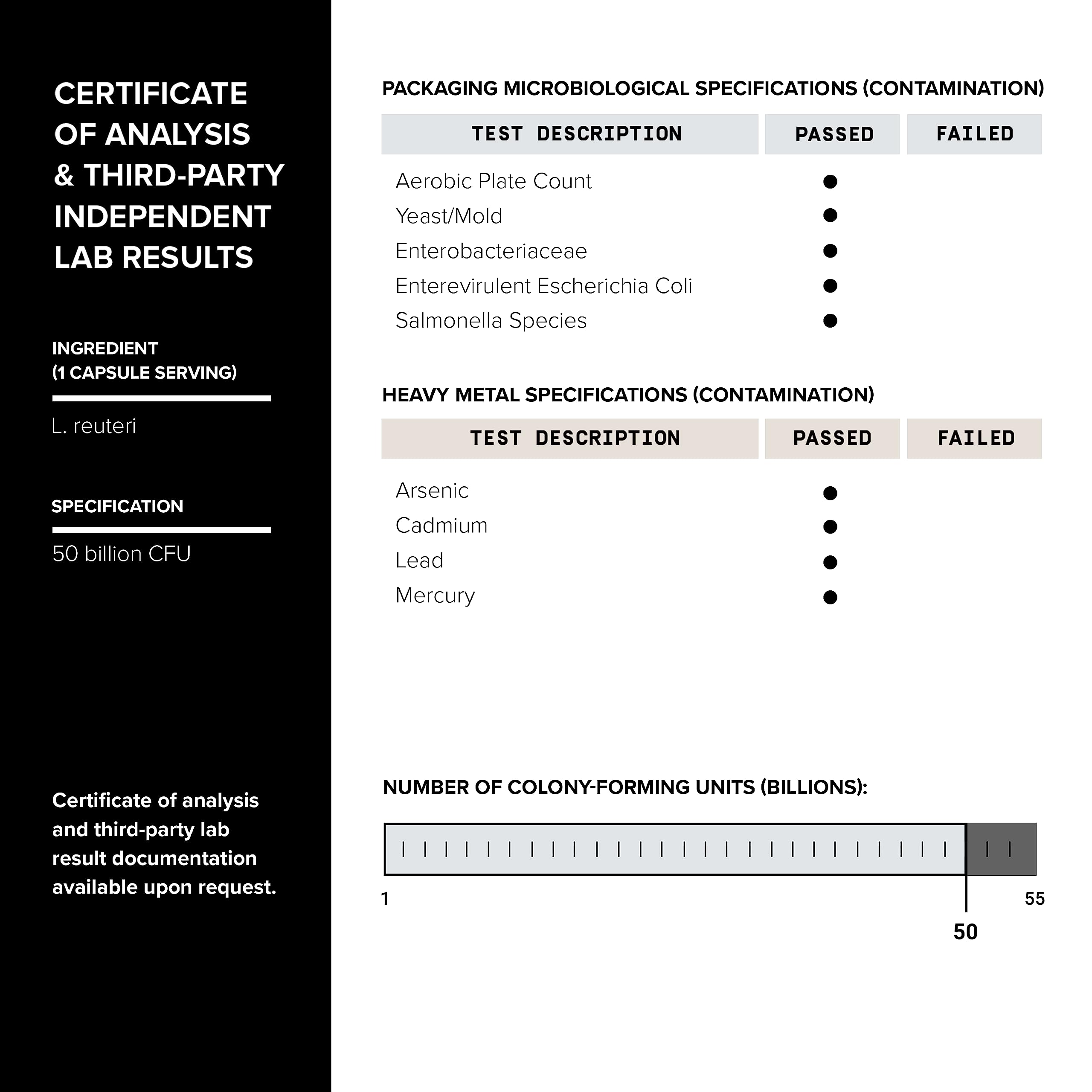 Toniiq batch testing document illustrating purity checks.