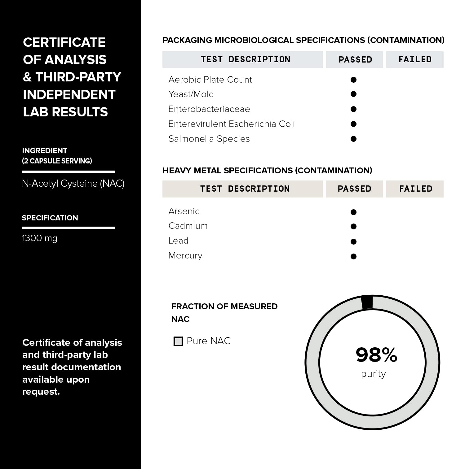 Toniiq NAC batch testing certificate with purity benchmarks.