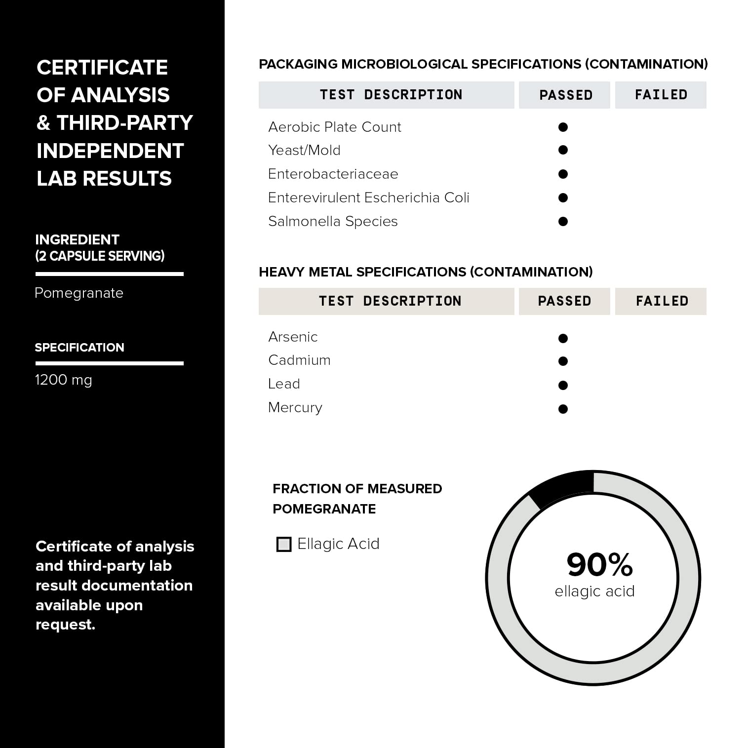 Toniiq Pomegranate Extract lab certificates showing batch verification