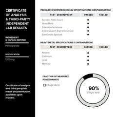 Toniiq Pomegranate Extract lab certificates showing batch verification