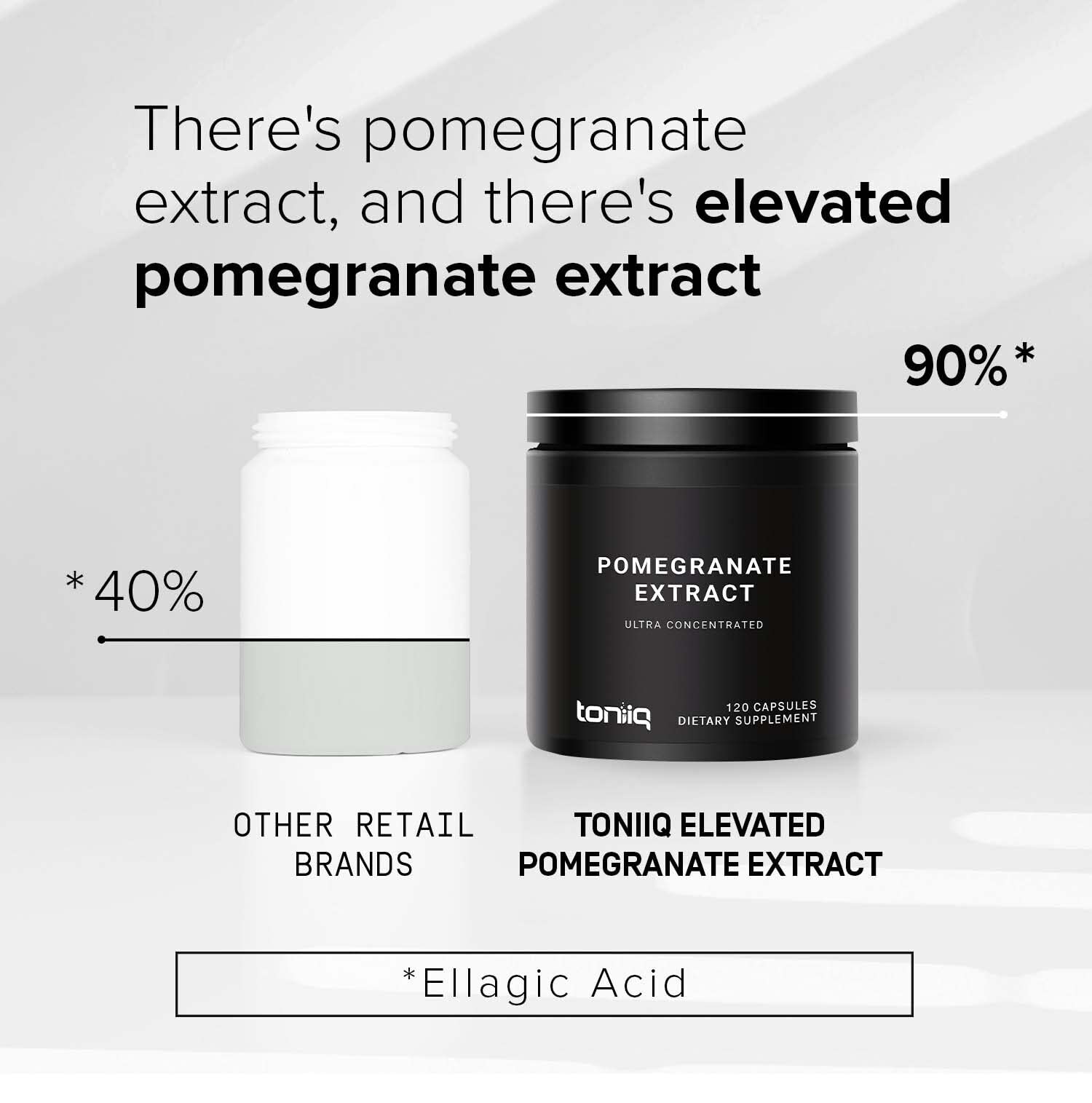Toniiq Pomegranate Extract label detail emphasizing 90% ellagic acid content
