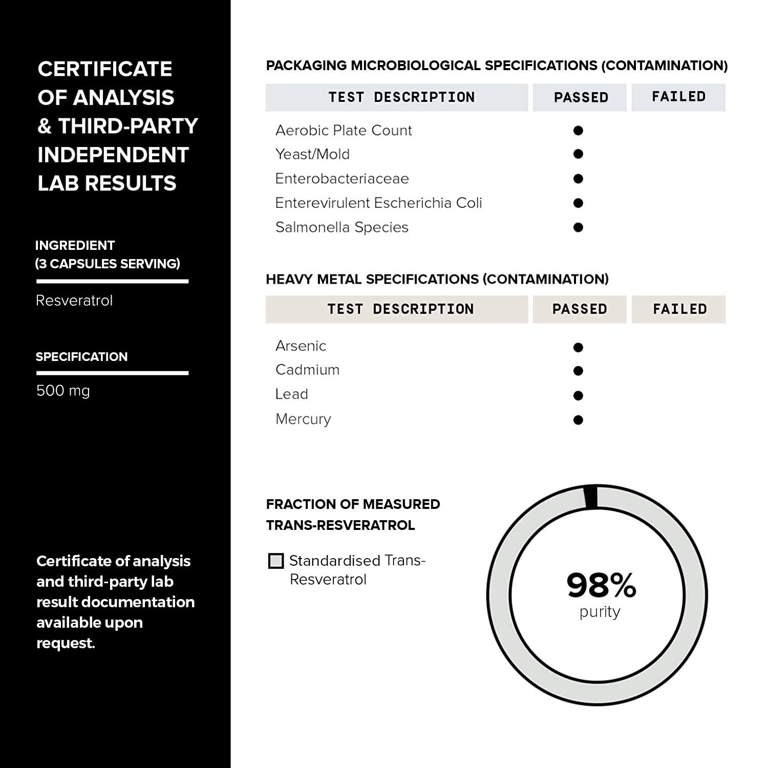 Toniiq-resveratrol-quercetin-mct pour demonstrates oil-assisted absorption