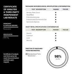 Toniiq-resveratrol-quercetin-mct pour demonstrates oil-assisted absorption