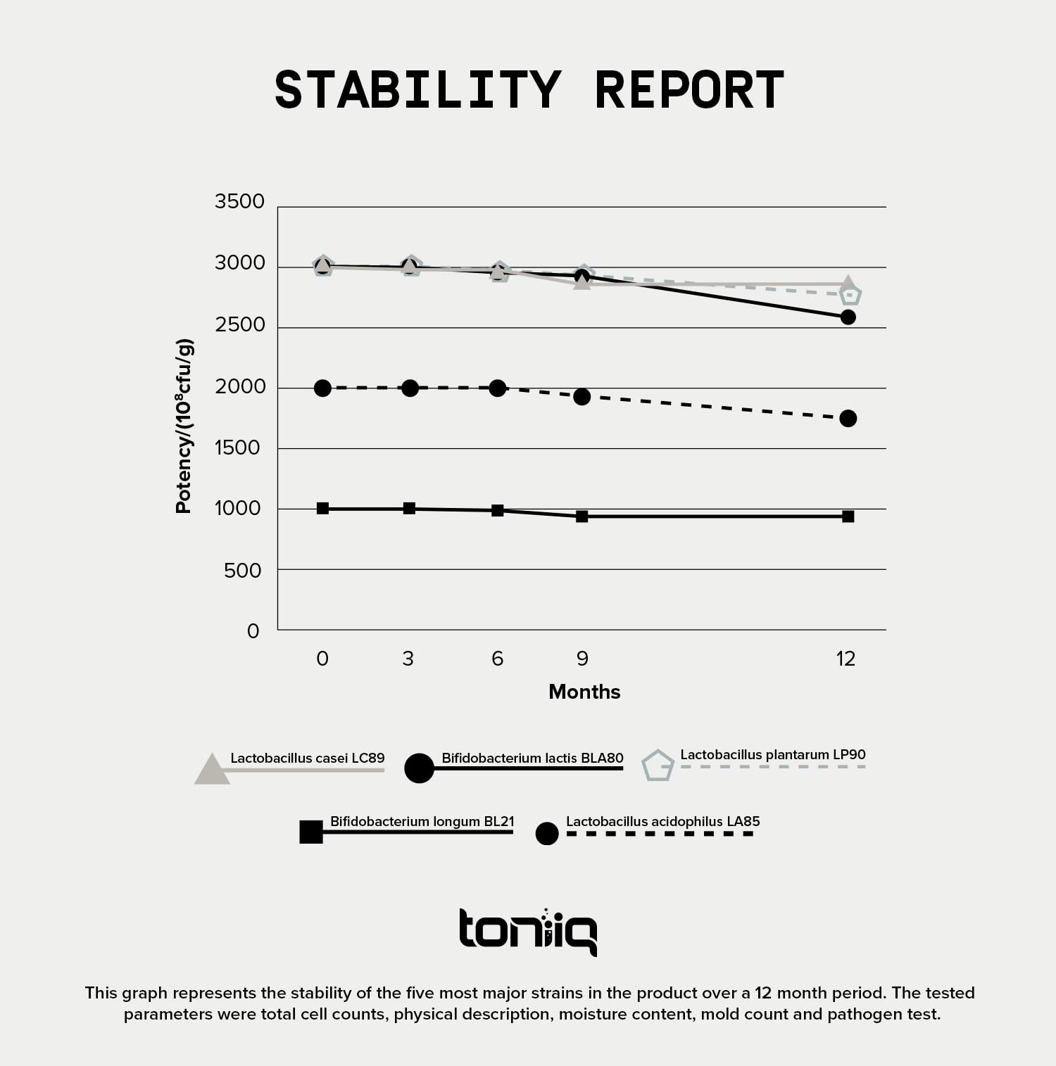 Toniiq third-party-tested-seal indicating verified strains and quality.