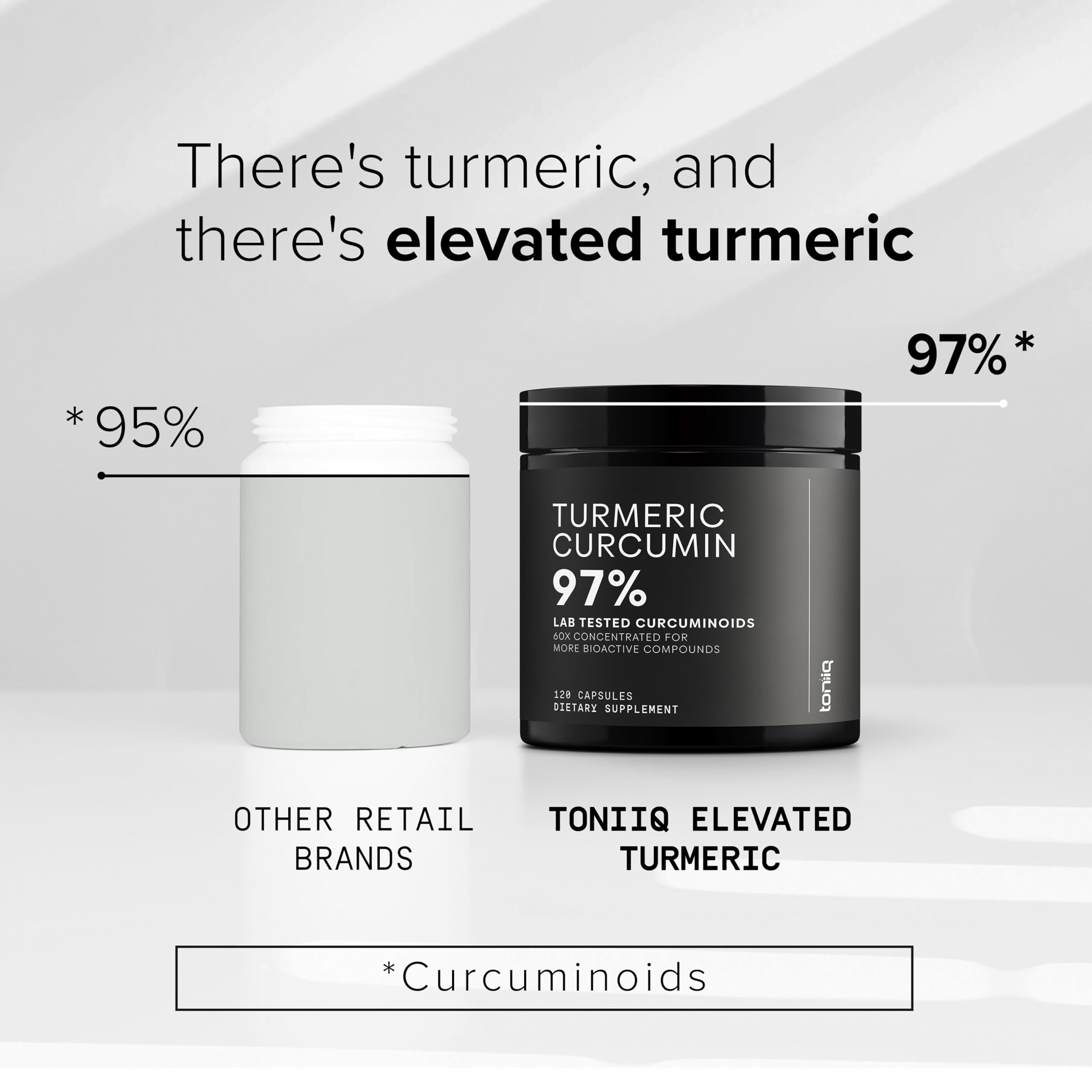 Toniiq Turmeric Curcumin 1200mg serving graphic showing strong daily dose.