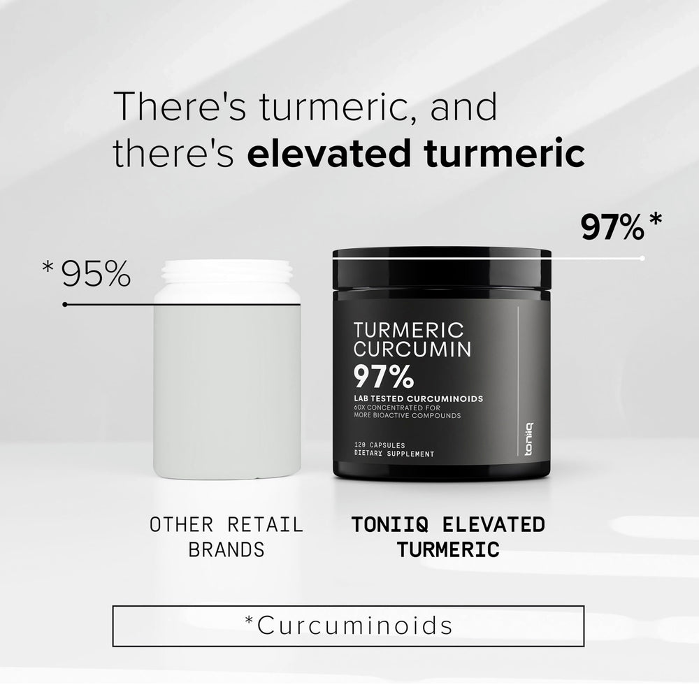 Toniiq Turmeric Curcumin 1200mg serving graphic showing strong daily dose.