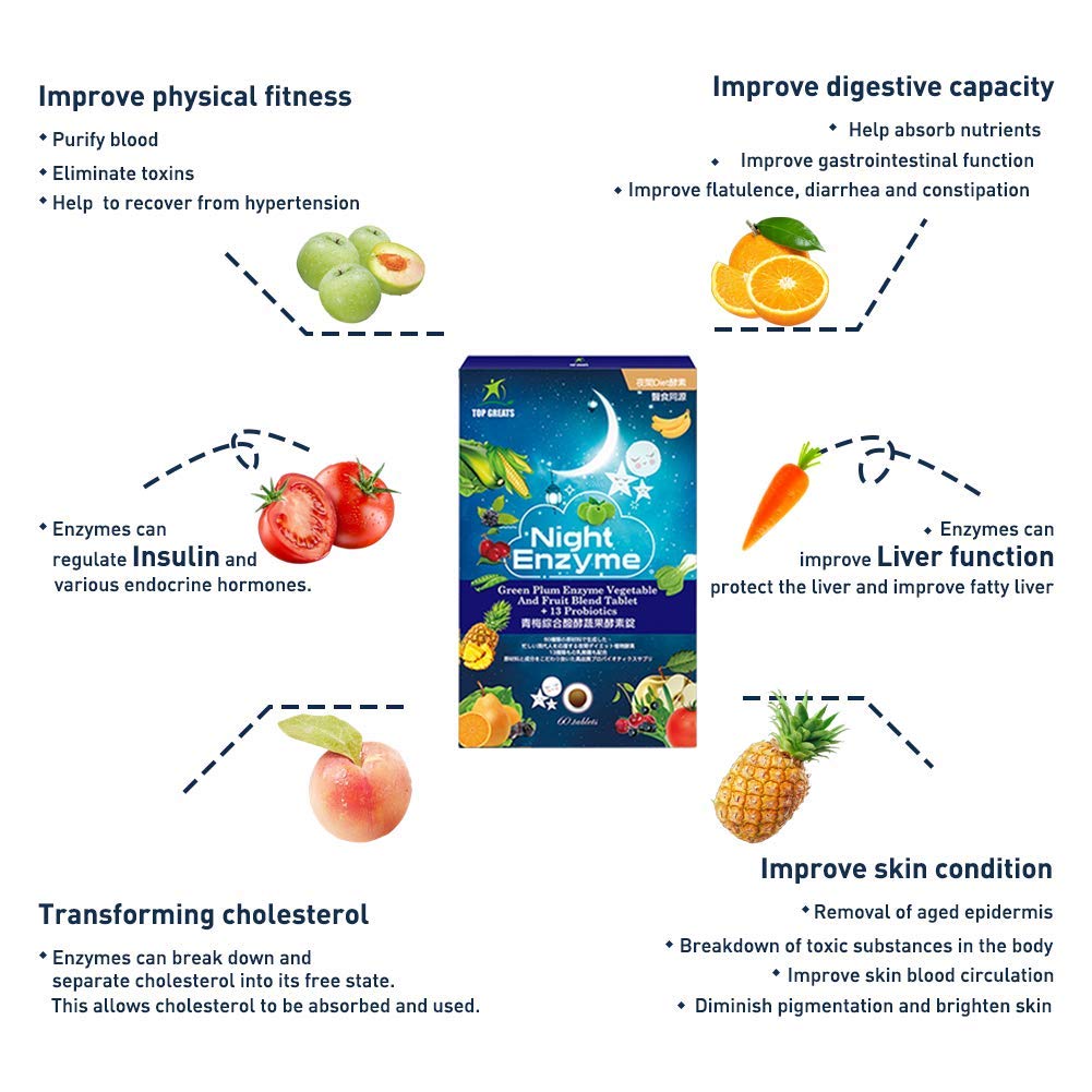 TOP GREATS Night Enzyme green plum fruit imagery highlights natural ingredients.