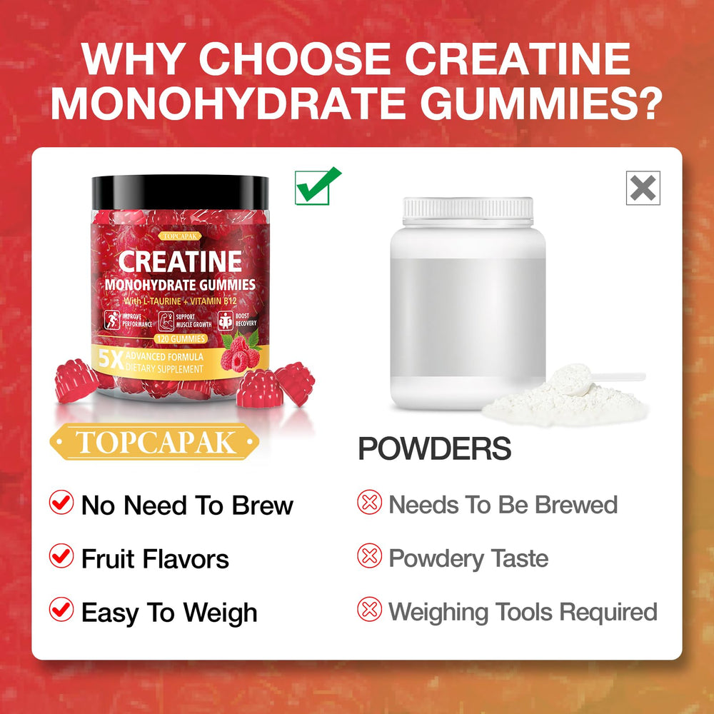 TOPCAPAK Creatine Gummies on-the-go bag image suggests gym-friendly use.