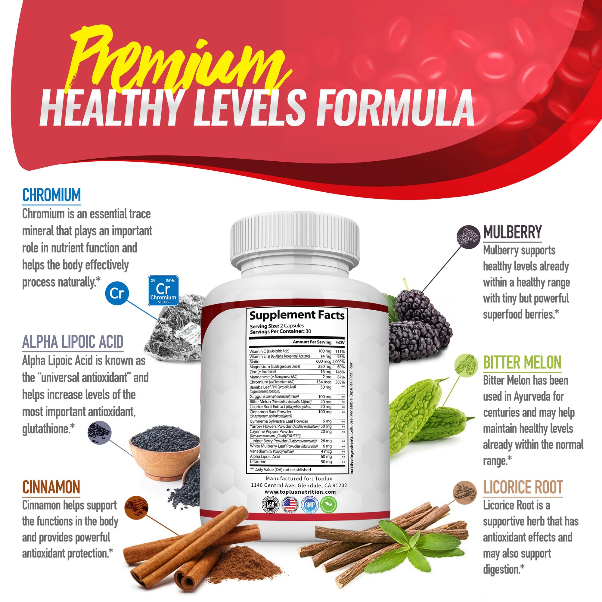 Toplux Blood Sugar Complex ingredient icons illustrating a 20-ingredient blend