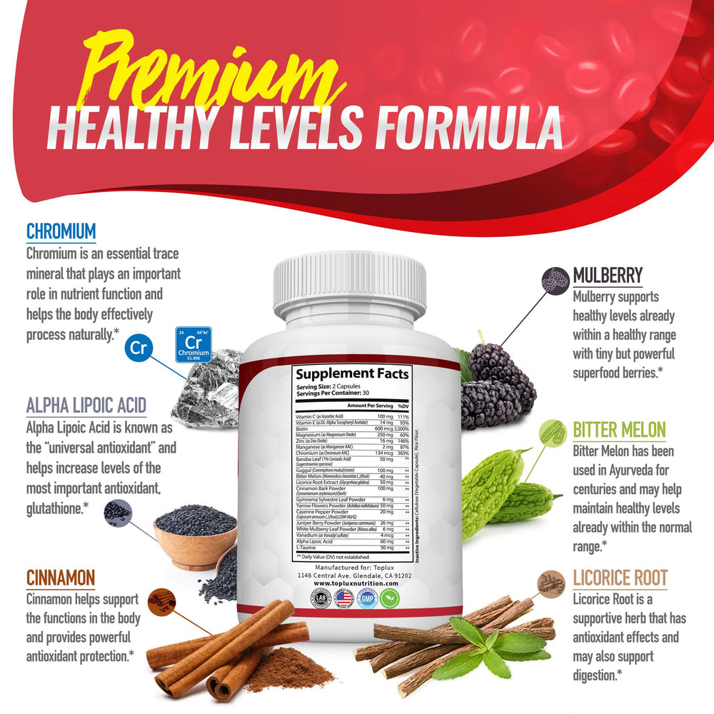 Toplux Blood Sugar Complex ingredient icons illustrating a 20-ingredient blend