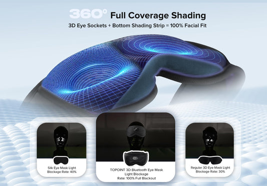 TOPOINT 3D eye contours for roomy comfort around eyes and lashes