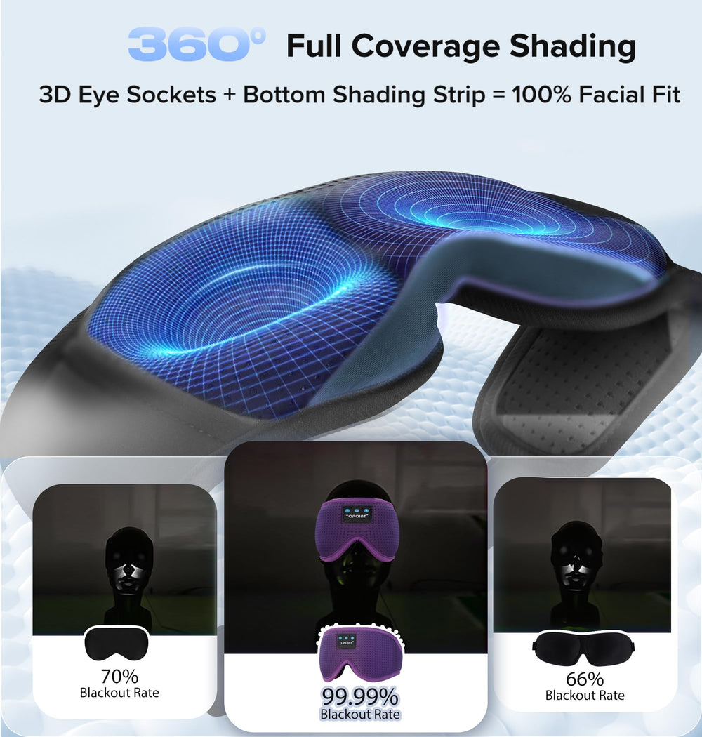 TOPOINT 3D eye mask blocks light for deep, uninterrupted sleep