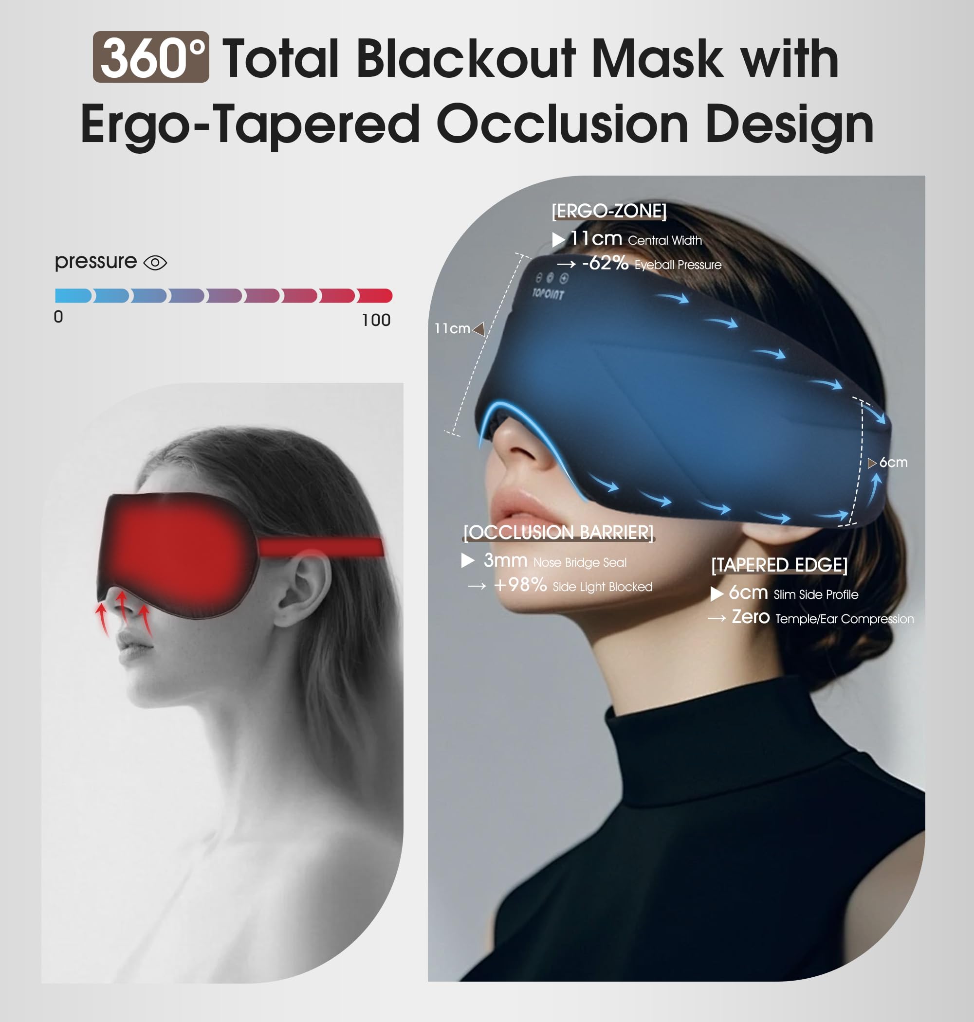 TOPOINT Sleep Mask with embedded speakers delivering clear HD audio for relaxation