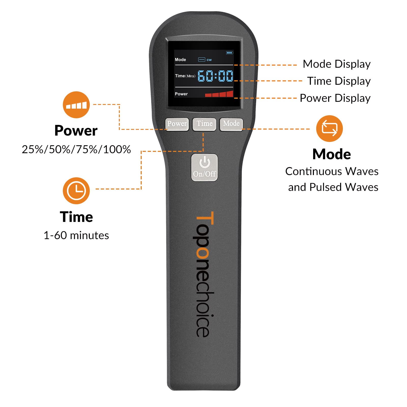 Toponechoice portable handheld design for home or office routines
