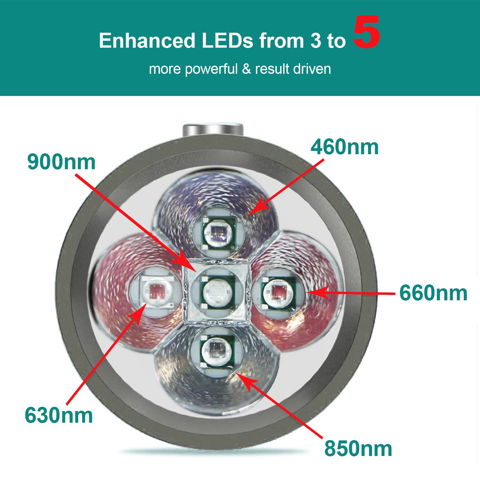Topvent showing 5 LED lights for red and infrared therapy.