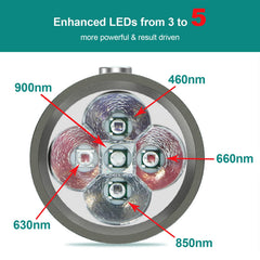 Topvent showing 5 LED lights for red and infrared therapy.