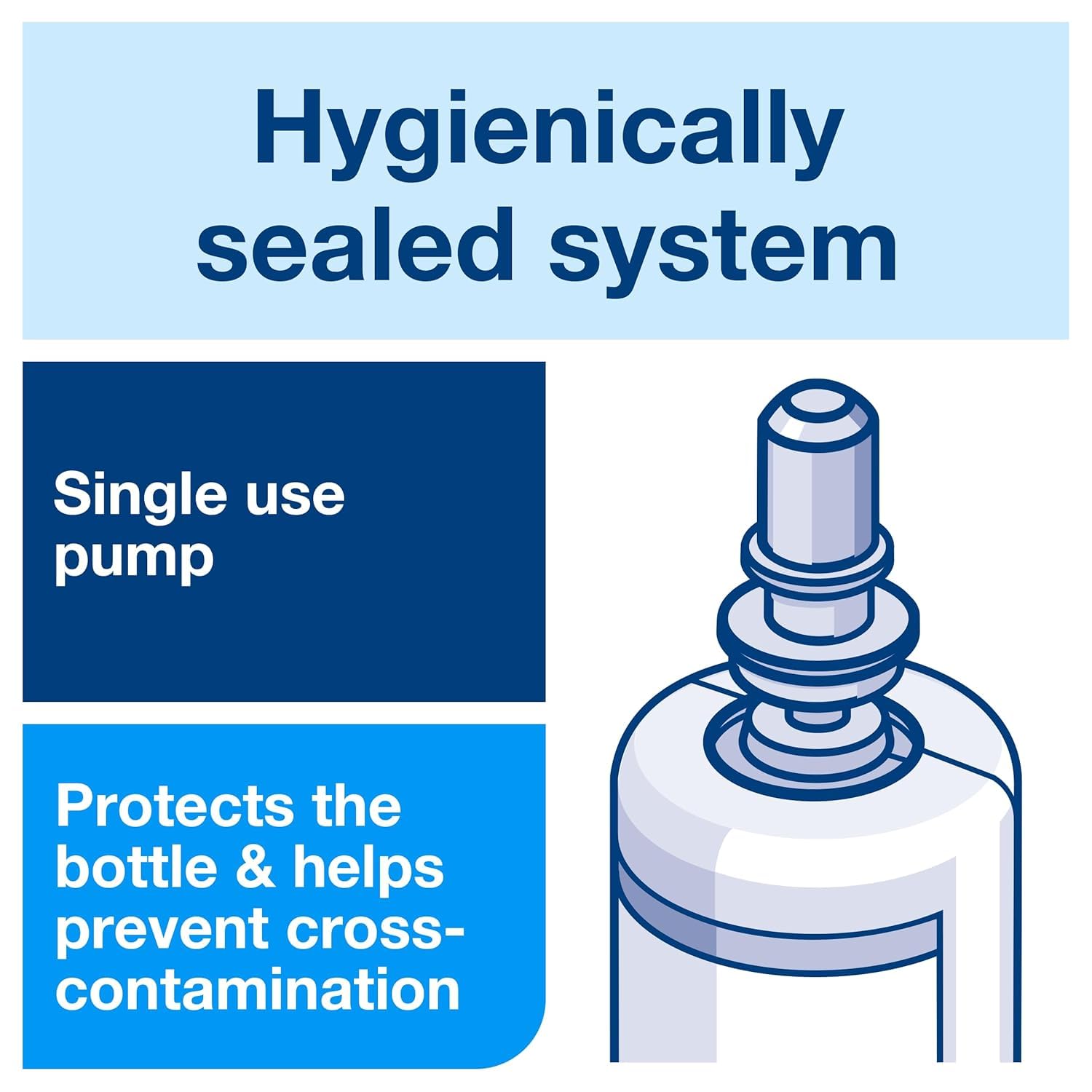 Tork Extra Mild Soap triple-certified eco-friendly formulation for sustainable facilities