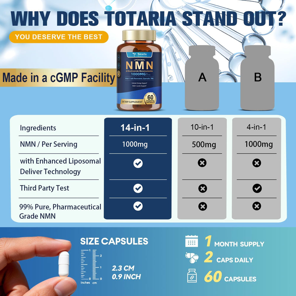 Totaria antioxidant-rich NMN blend suggesting comprehensive cellular support.