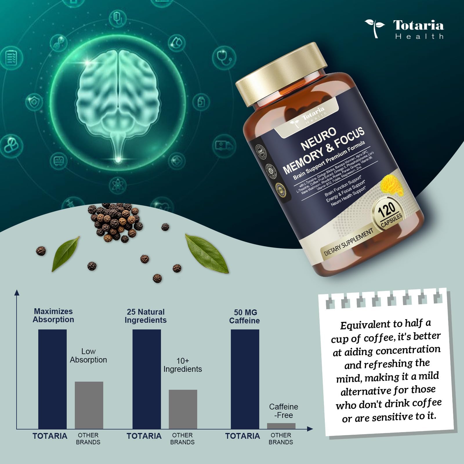 Totaria C-ognitive dosage close-up showing capsule count and daily use