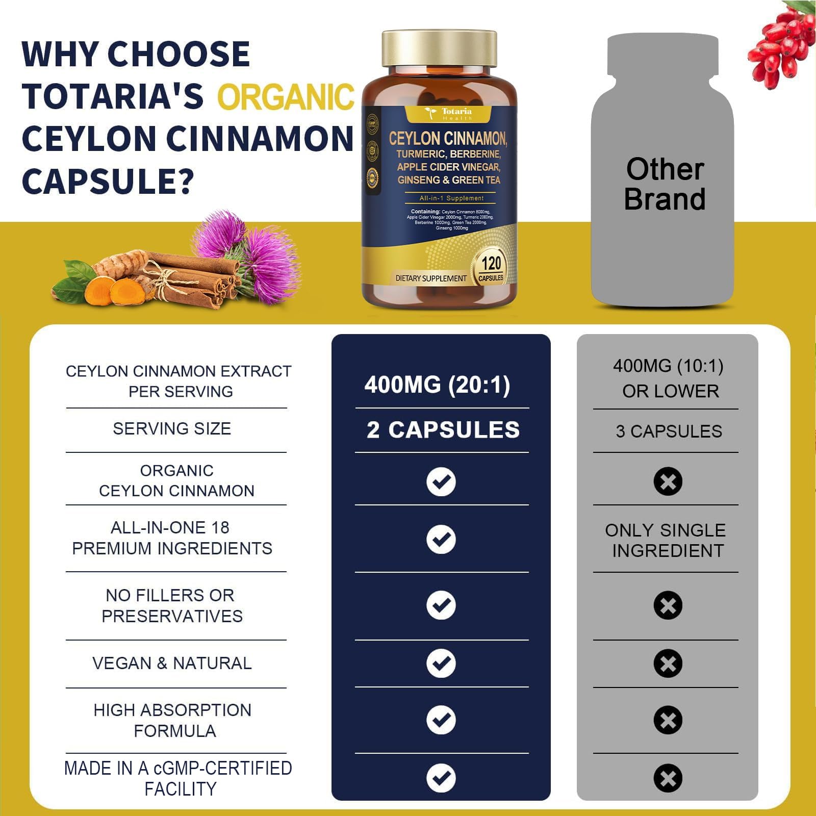 Totaria energy and immunity cinnamon capsules designed to help you power through your day.