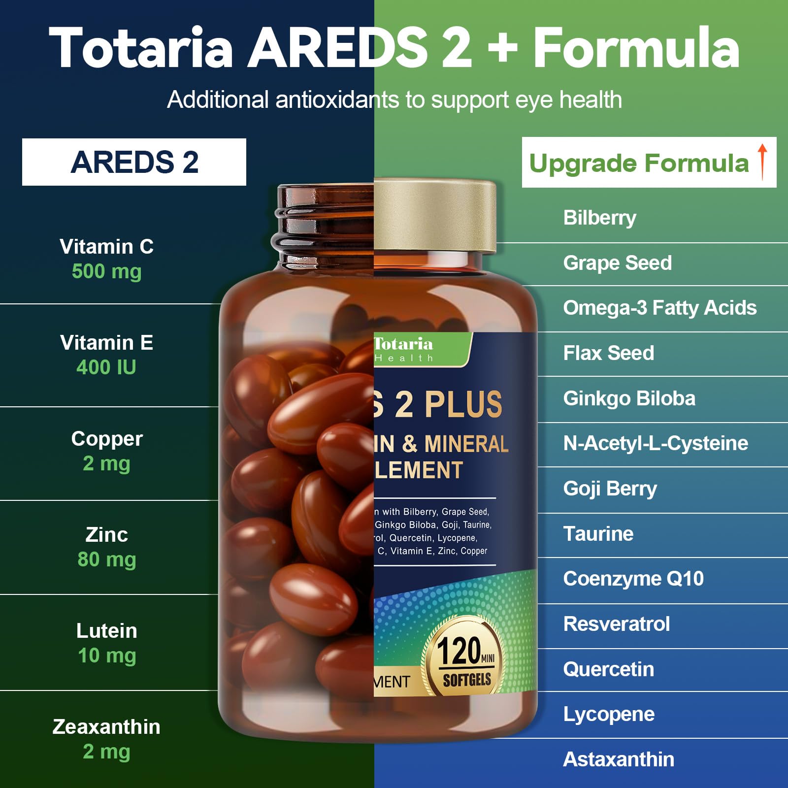 Totaria eye vitamins softgels for daily eye wellness