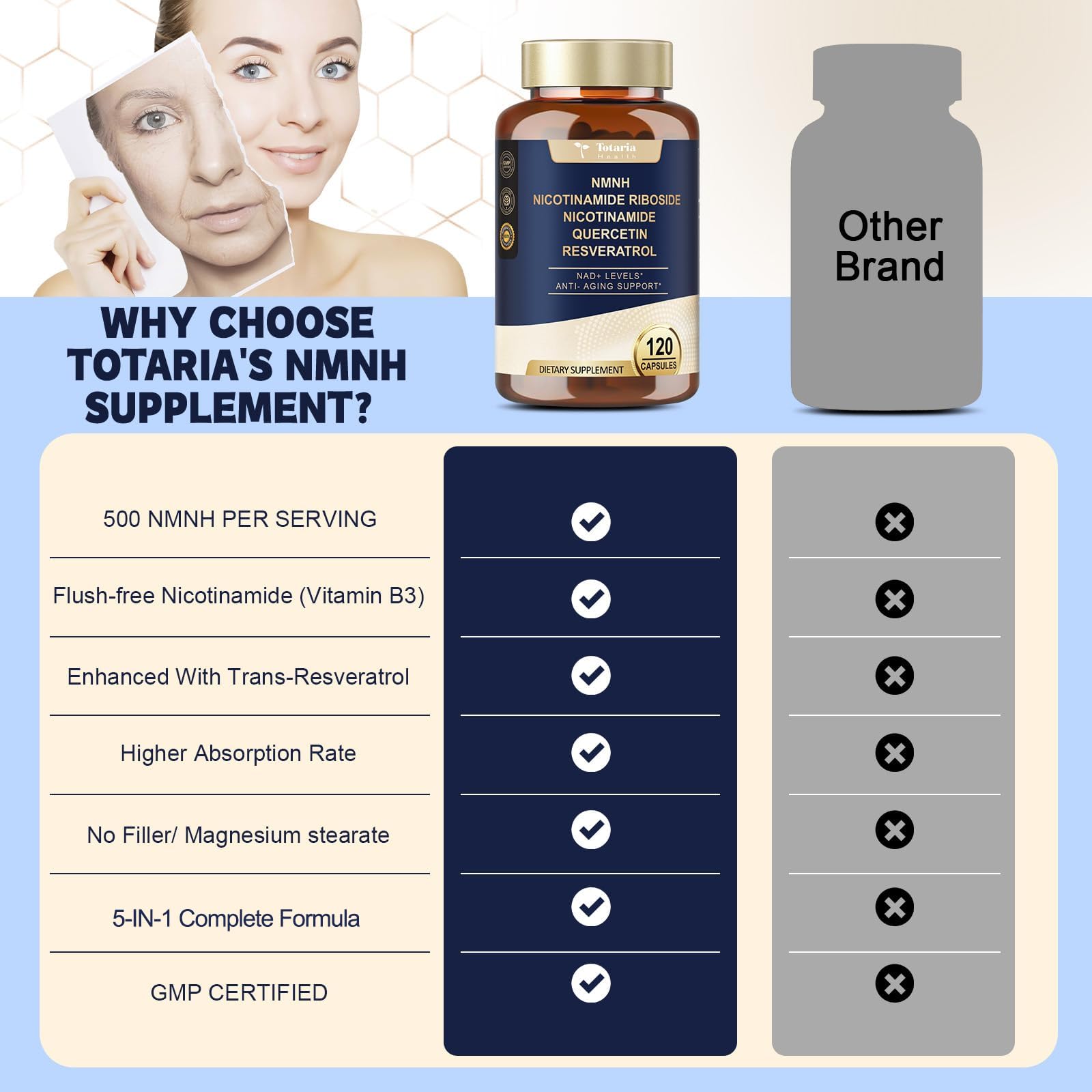 Totaria NMNH product bottle with 120-day supply for everyday use