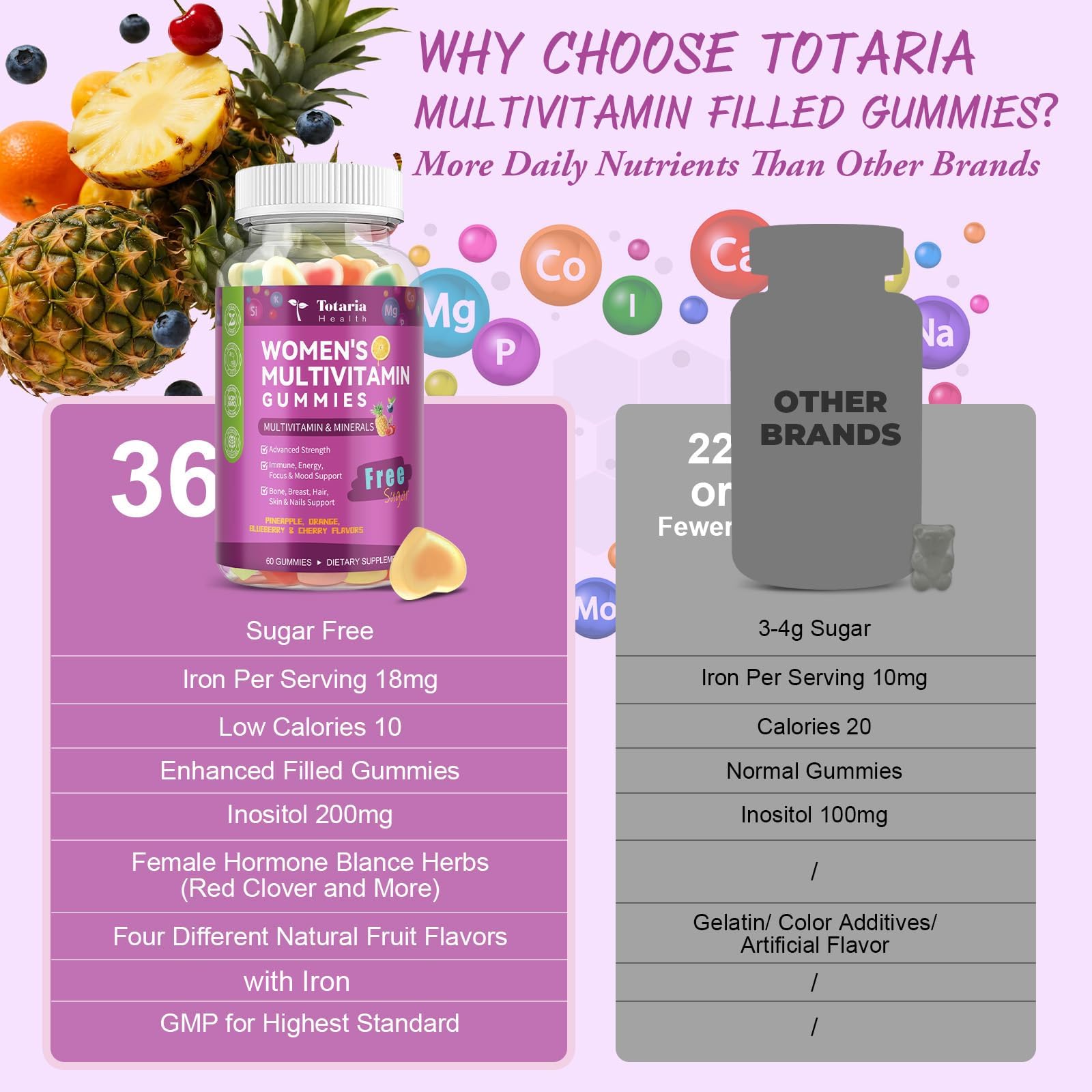 Totaria wild yam lutein gummy close-up for women’s health.