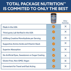 TPN Total Package Nutrition Creatine Monohydrate Gummies serving before workout; supports energy and endurance.
