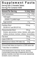 Transformation Kidz Digest packaging shows 180 chewables for convenient daily use.