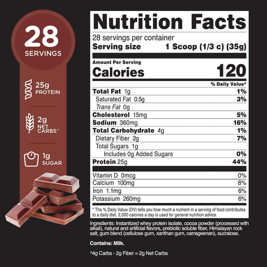 TransformHQ chocolate label close-up highlighting gluten-free and non-GMO formula