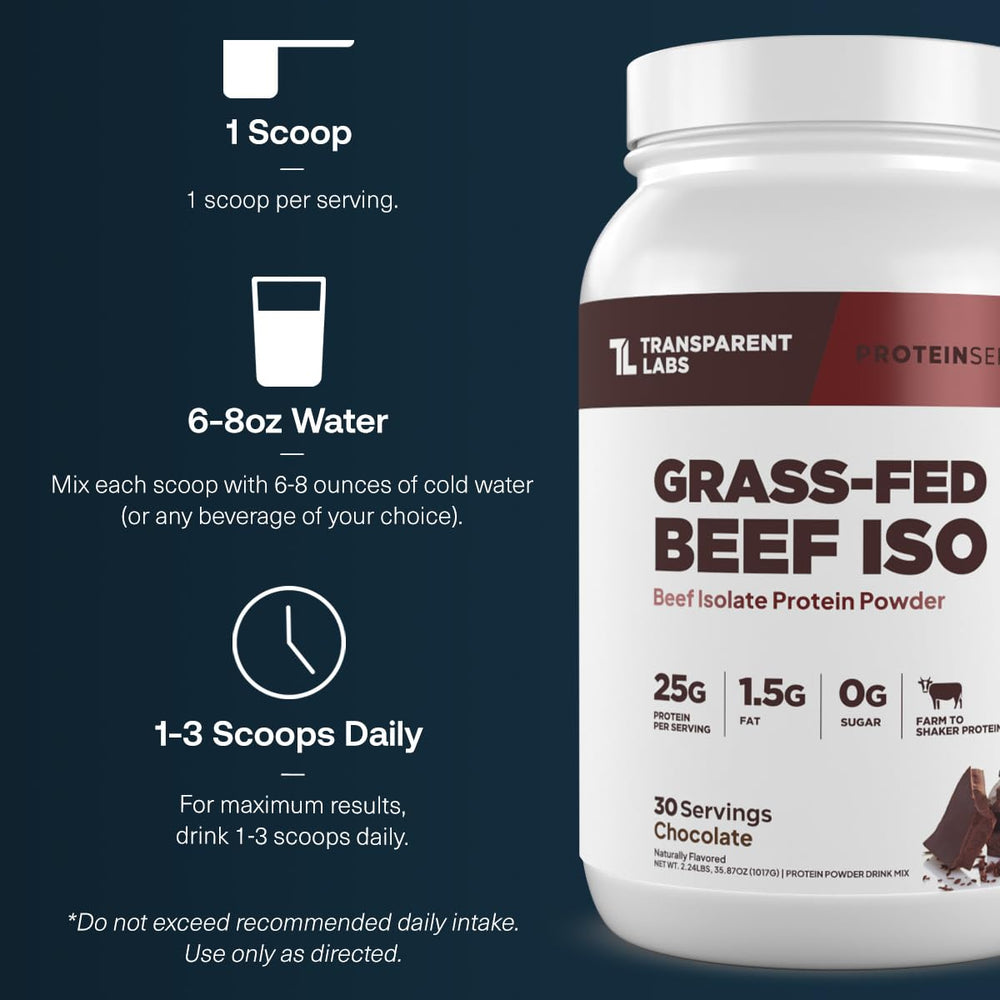 Transparent Labs Beef Isolate grass-fed origin highlight supports sustainable sourcing