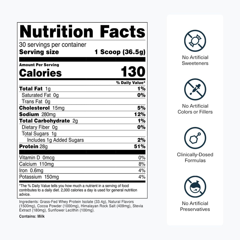 Transparent Labs Grass-Fed Whey Isolate gluten-free label indicating easy digestion